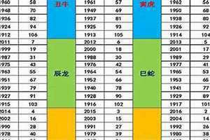 73年属相牛2023年运势 74年属相