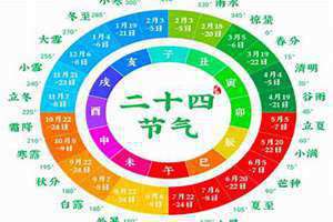 时间农历换算(时间农历)