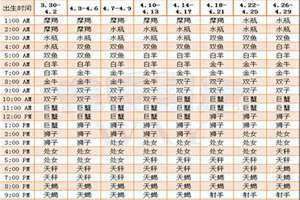 查上升星座和月亮星座(查上升星座)