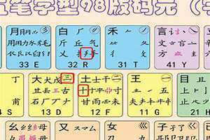 骏五笔怎么打出来 小字五笔怎么打出来