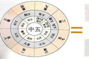 奇门八神