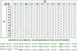 属鸡的年龄表2024年多大(属鸡的年龄)