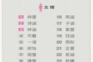 格美起名网官网 gemei 格美起名网姓名八字测试