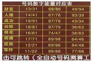 查电话号码吉凶预测号令天下(查电话号码吉凶)