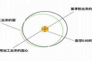 正位智齿长什么样子(正位)