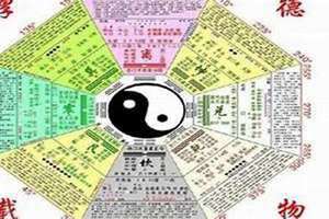 出生日期查五行对照表(免费查八字五行缺什么)