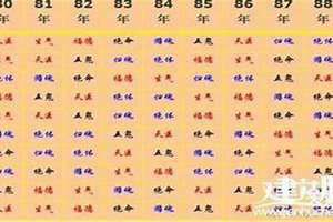 属虎的属相婚配表大全,属虎的女性和什么属相最配?(属虎的属相婚配表)