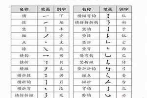 带方字偏旁的字取名(带方字偏旁的字)