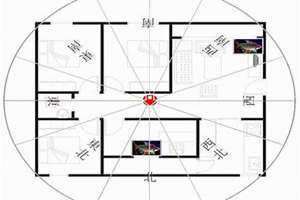 坐北朝南的房子风水吉位(坐北朝南)