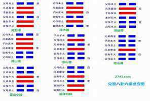 兑宫是什么方位 兑宫五行属什么