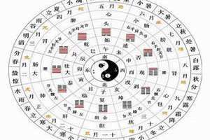 名字笔画吉凶查询表姓名二十画好不好 名字笔画吉凶查询是只数字一共多少画吗
