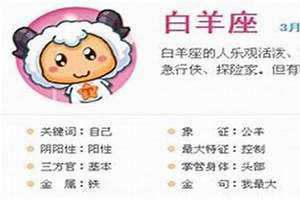 白羊座的性格特点女生(白羊座的性格)