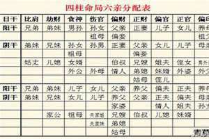 八字六亲代表什么意思 八字六亲十神表