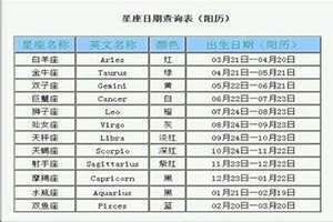 2000年农历十一月一是什么星座(一月一是什么星座)