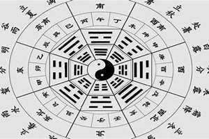 干支历法换算 干支历法起源