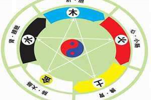 五行人格对照表 五行人格测试免费