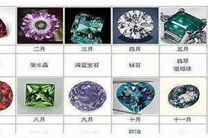 生辰石对照表月份 生辰石对照表按公历还是农历
