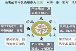 座南朝北的房子厨房在哪好 座南朝北的房子好吗?