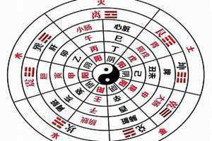 天五行地五行人五行(天五行)