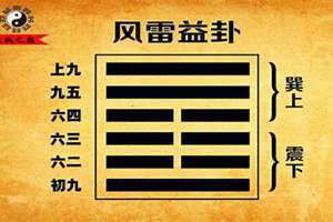 风雷益卦详解 风雷益卦问男女关系