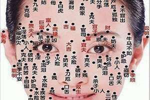 面部痣相图解女人(面部痣相图解)