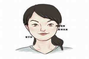 最有福气的下巴图片 天生(最有福气的下巴图片)