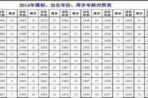 周岁计算器,输入出生日期 周岁计算方法