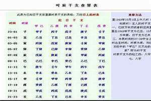 生辰八字测名字免费(生辰八字测名字)