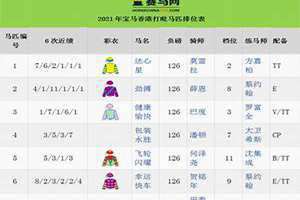 香港赛马会排位表 资料及赛果(香港赛马会排位表)