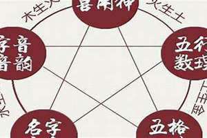 怎么看自己命格属性 怎么看自己命格喜什么