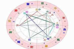 查命格五行属性 查命格免费
