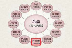 紫薇入迁移宫是什么意思(迁移宫是什么意思)