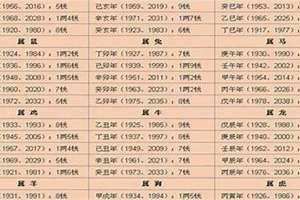 几两命怎么算 老黄历 女人几两命怎么算