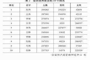 李姓辈分排名表安徽 四川李姓辈分排名表
