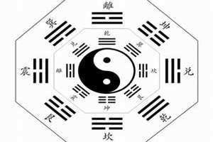 八卦类象详解(全部) 八卦类象万物对应表