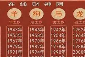 2005年什么年