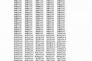 中性的名字 男女通用 好听中性的名字