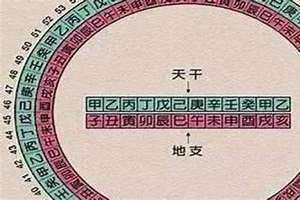 八字是指哪八字合婚 时辰八字是指哪八字