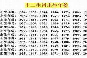 31岁是哪年出生的属什么生肖(31岁是哪年出生的)