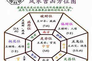 年运卦怎么看 年运卦怎么推算