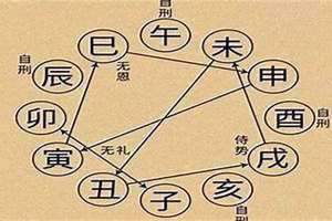 命里犯三刑是什么意思 八字犯三刑是什么意思