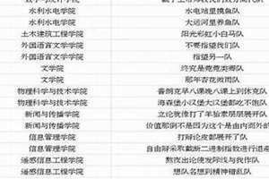 好听的团队名称古风 好听的团队名称霸气吸引人