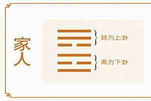 风火家人卦详解(风火家人卦)