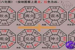 东四命西四命怎么算出来的 东四命西四命住宅方位