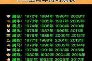 农历每日属相查询2023(农历每日属相查询)