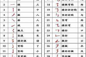 20笔画的字适合取名字女孩(20笔画的字)
