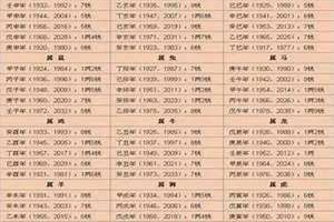 2022年什么命是水命还是金命(2022年什么命)