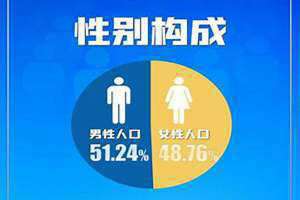 适婚男女比例2024 中国适婚男女比例