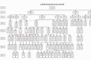 相声辈分排名表师承表 相声辈分排名大全完整版