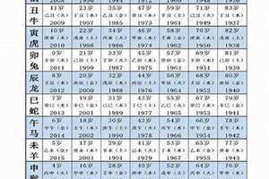 2002年今年多大周岁和虚岁 2002年今年多大属什么